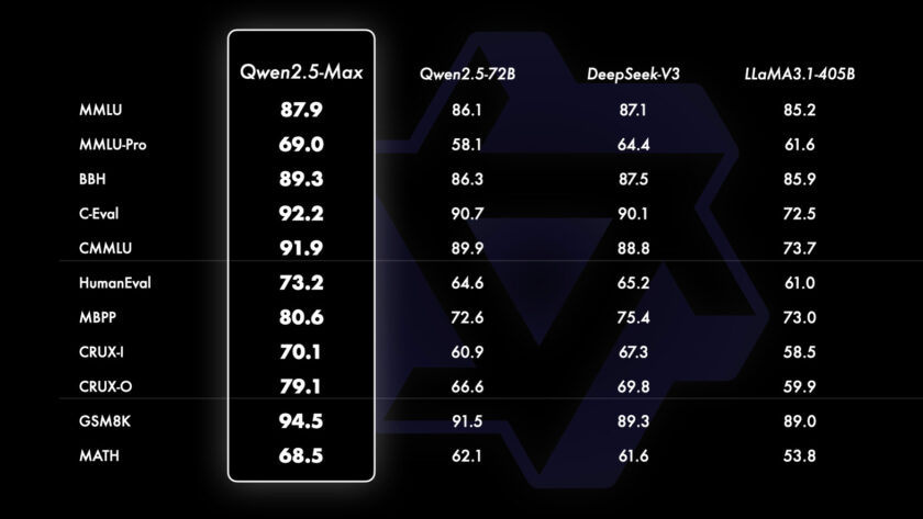 Qwen 2.5 Max AI Model